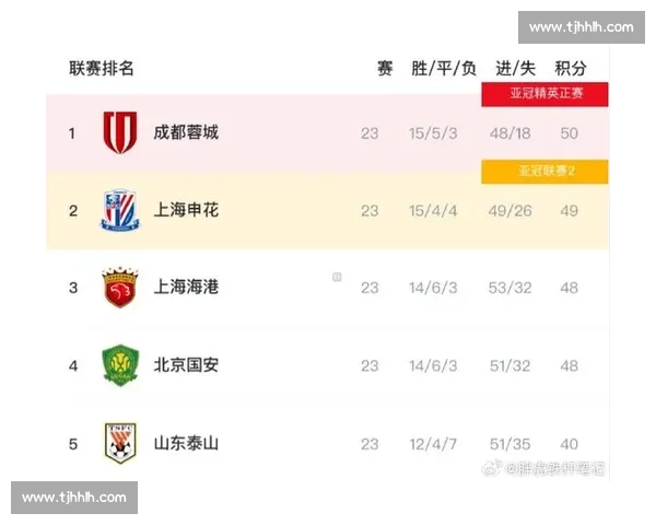 12 年轮回!辽宁双雄归位,中超迎久违德比 12 年轮回!辽宁双雄归位,中超迎久违德比